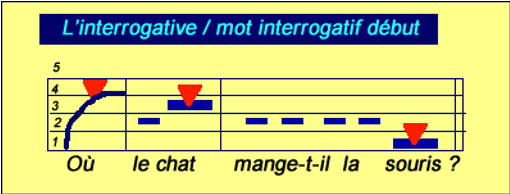 Affirmative avec parenthèse