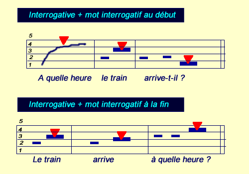 mot interrogatif