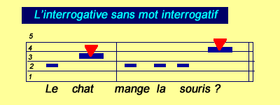 Affirmative avec parenthèse