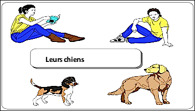 leurs chiens