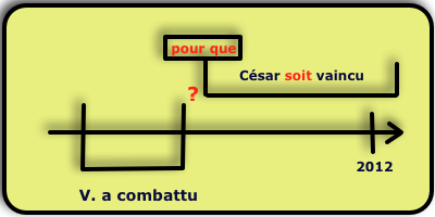 Subjonctif : pour que passé