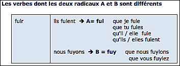 Radicaux A et B différents