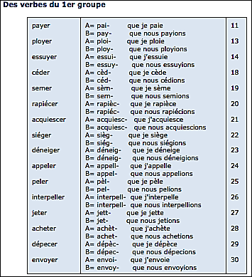 Verbes du 1e groupe