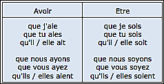 avoir / être : conjugaison