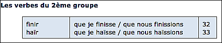 Verbes du 2e groupe