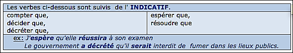 Verbes de volonté, exigence, désir