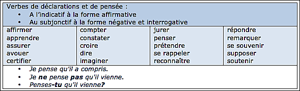 Subjonctif passé