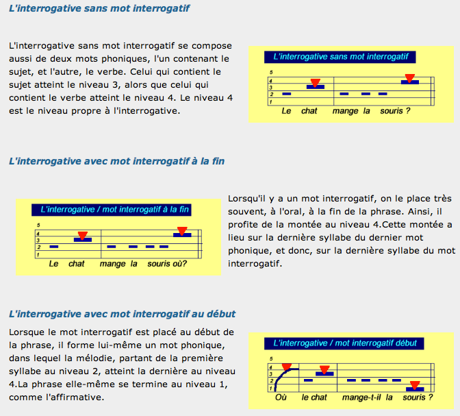 Interrogative