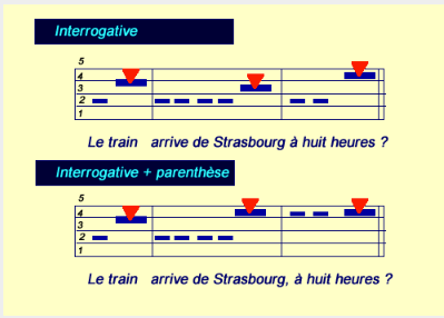 Parenthèse haute