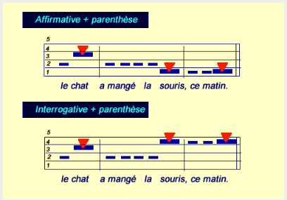 Parenthèse