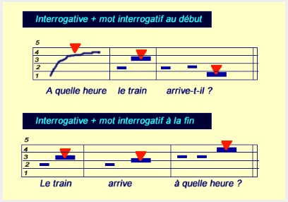 mot interrogatif