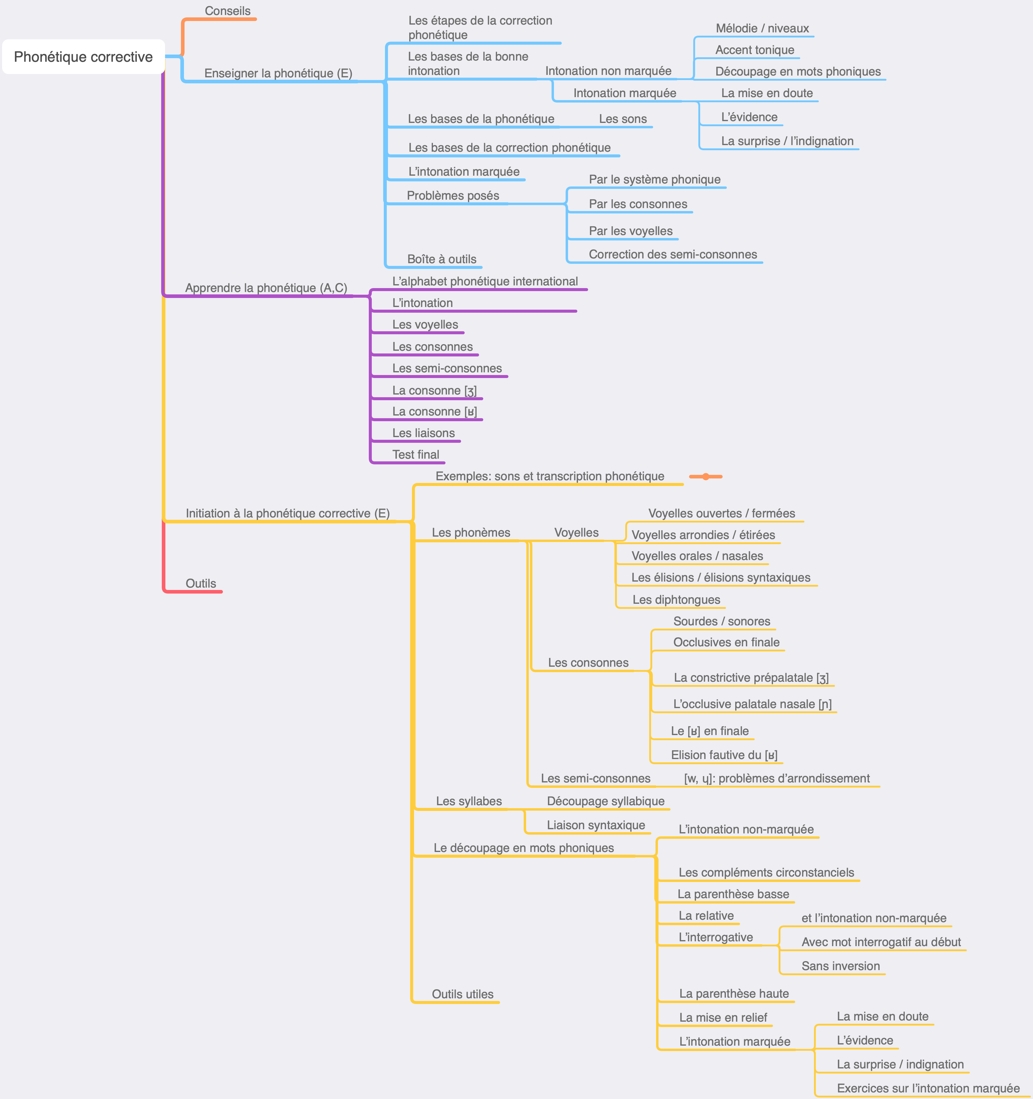 Topogramme Tpt5