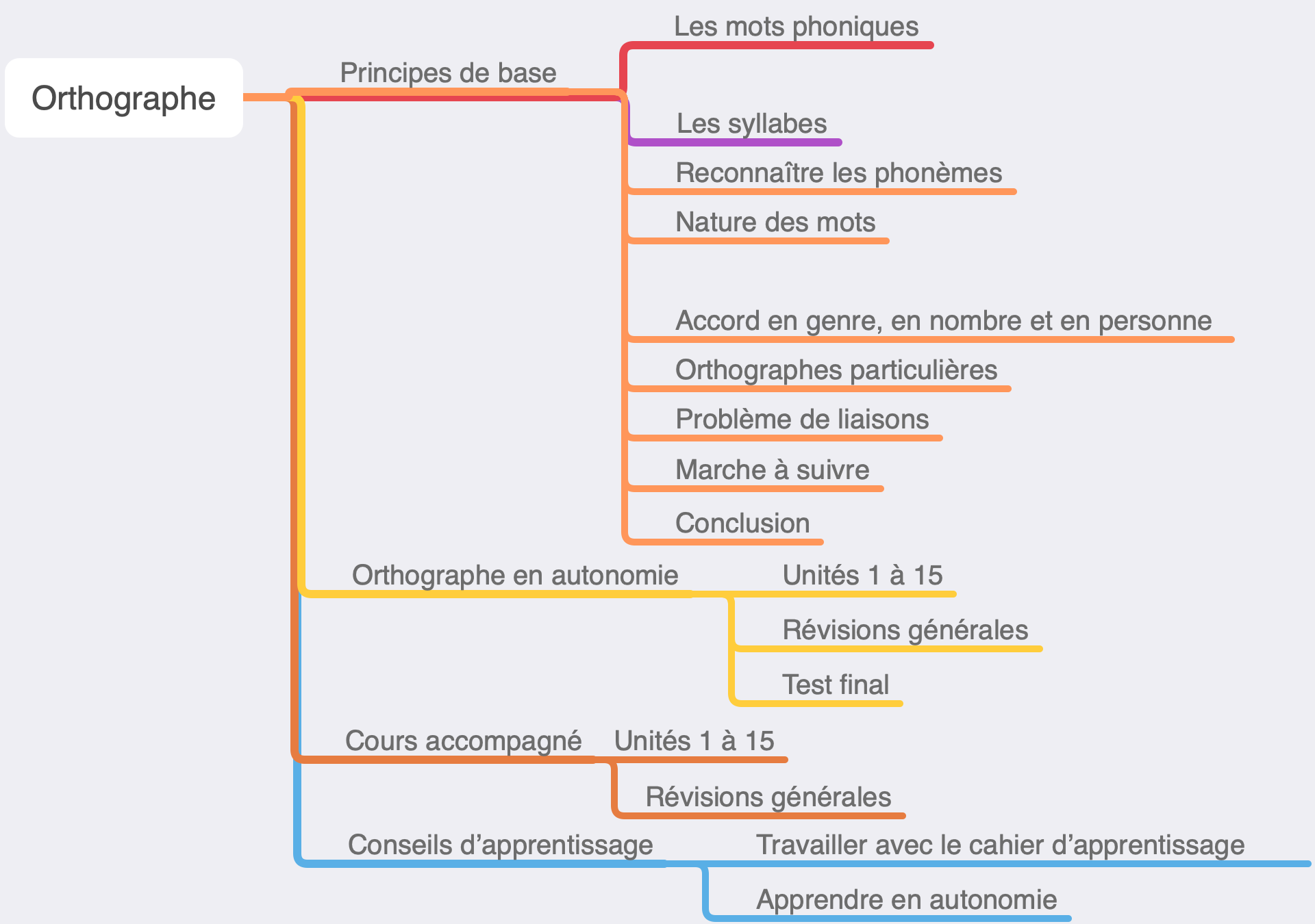 Topogramme Tpt5