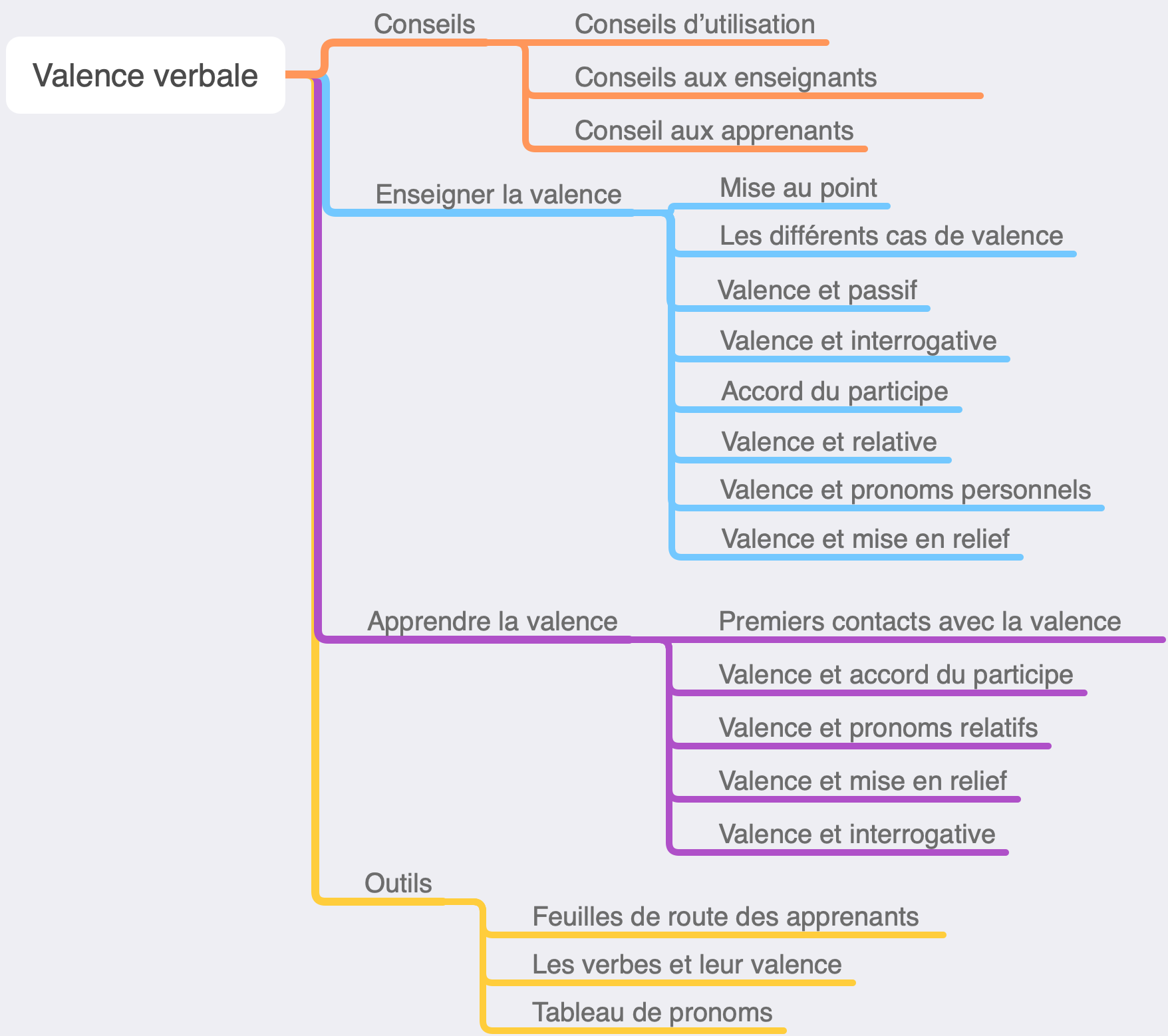 Topogramme Tpt5