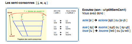 SemiConsonnes