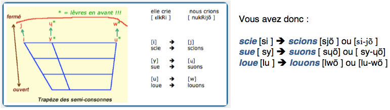 semi consonnes