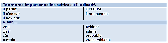 Tournures impersonnelles indicatif