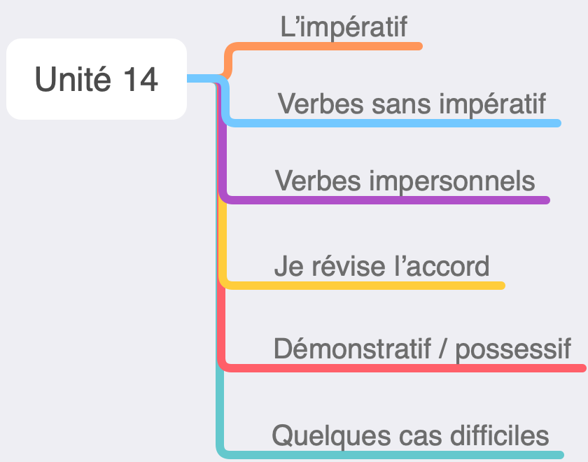 unité 14