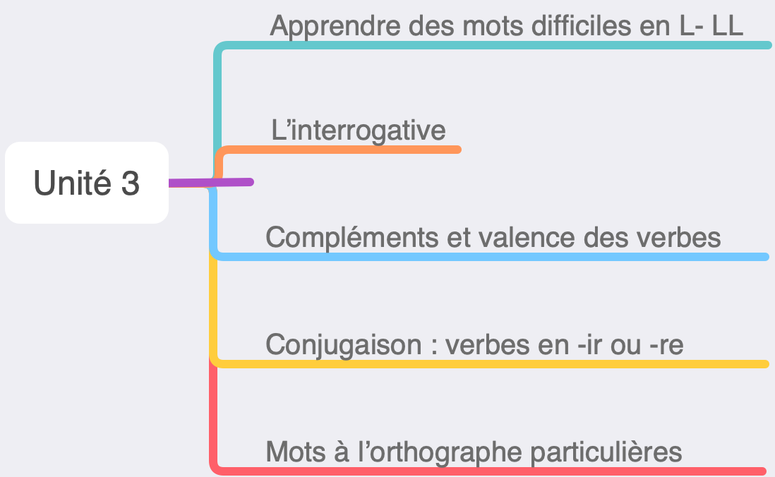 unité 3
