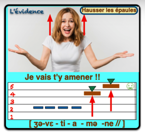 évidence