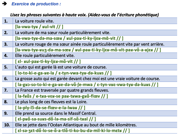 Intonation