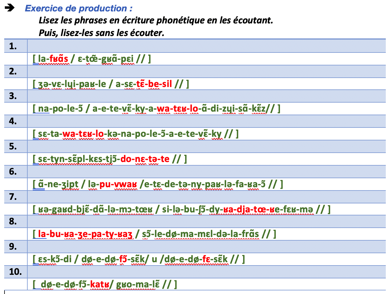 exercice de production