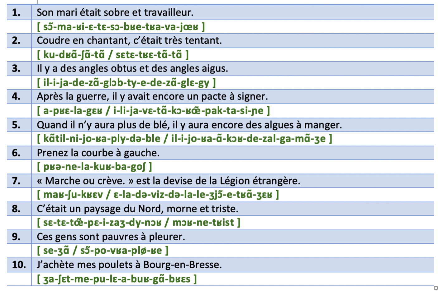 Voyelles arrondies