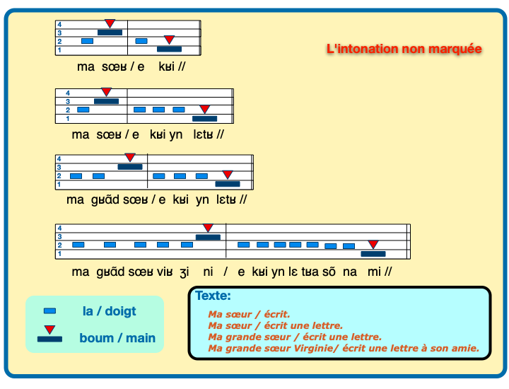 Trapèze vocalique