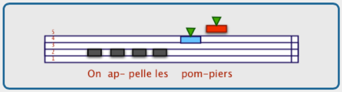 intonation