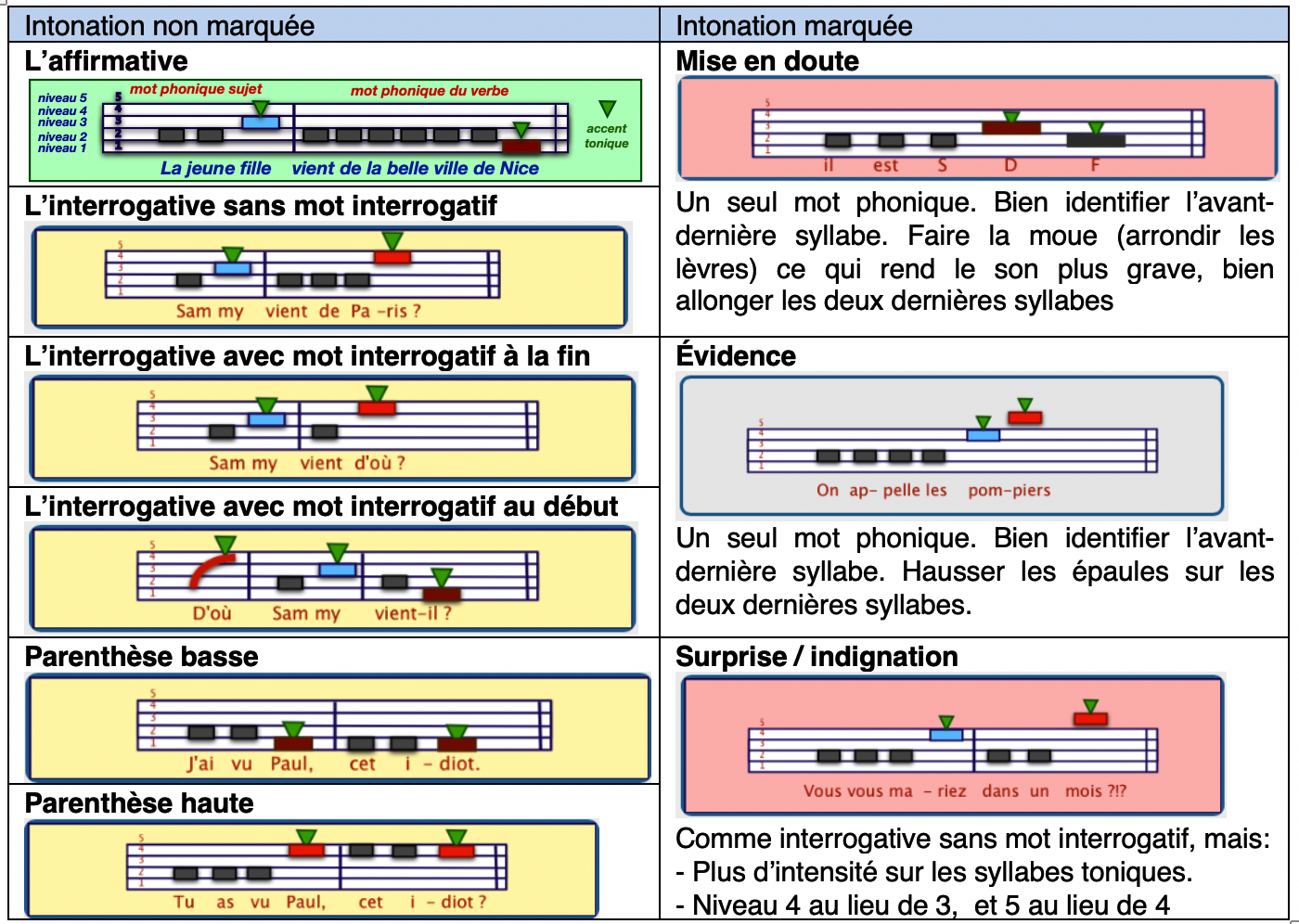 intonation