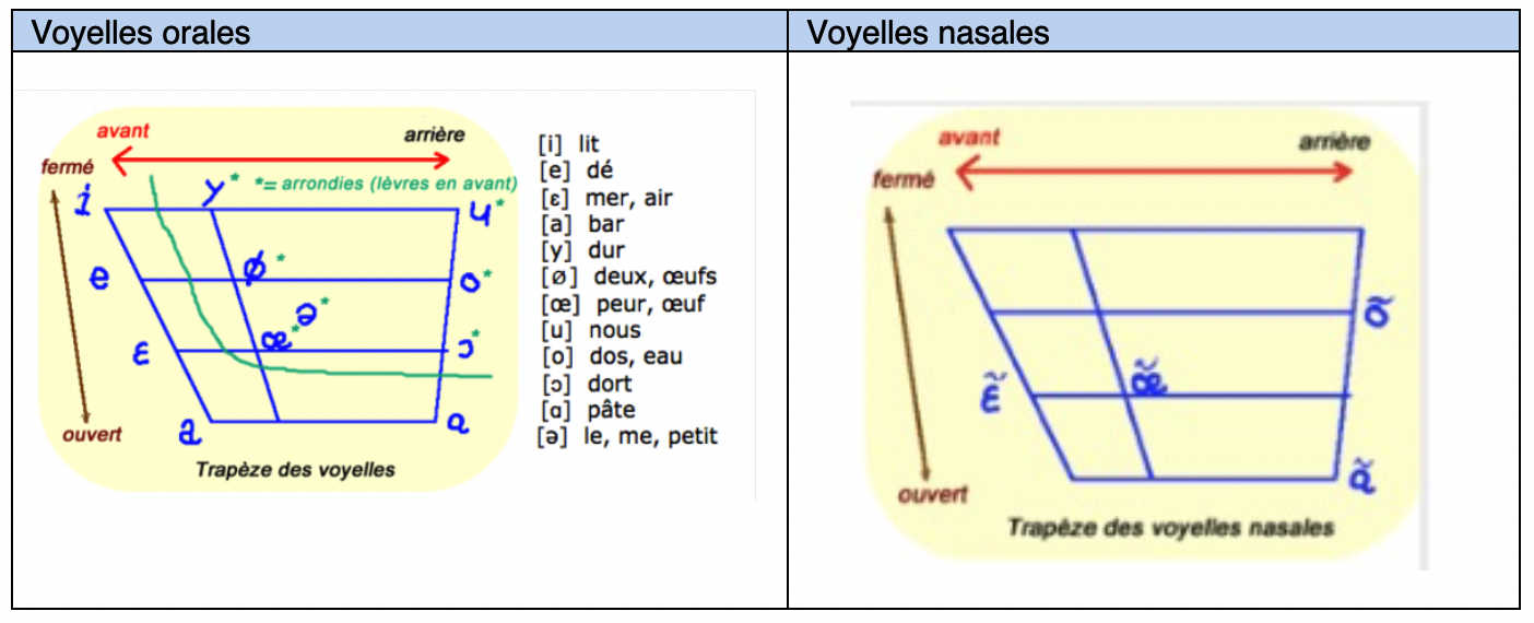 intonation