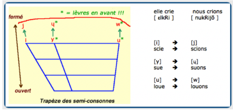 intonation