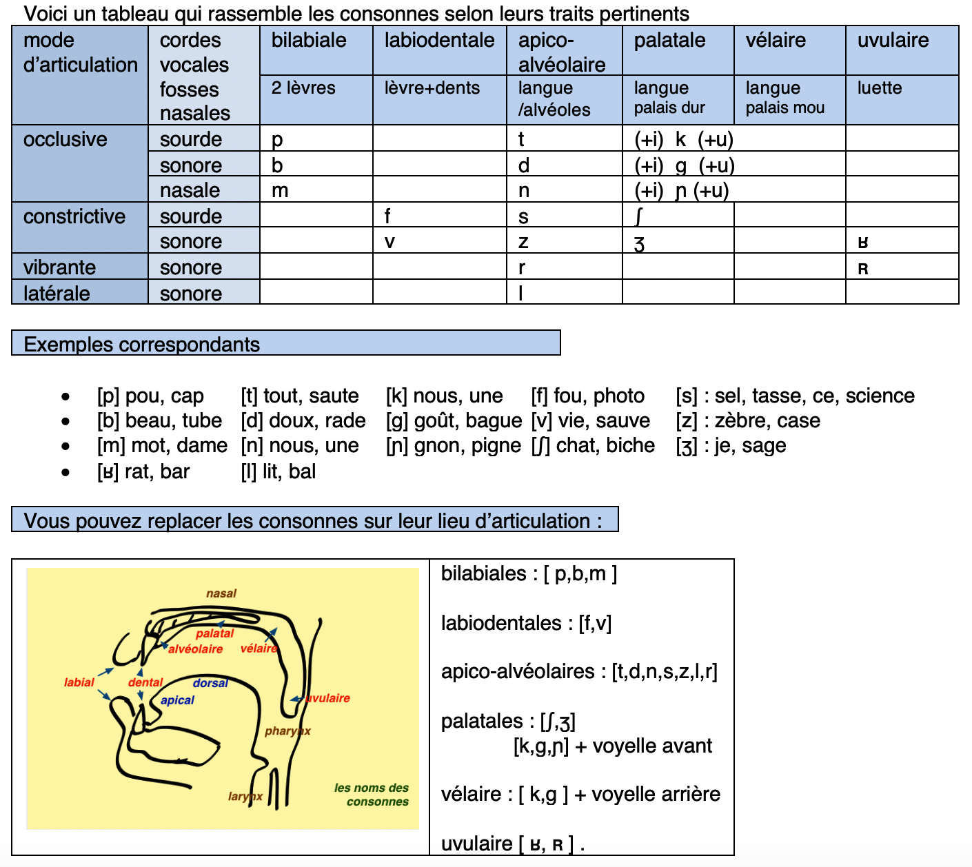 intonation