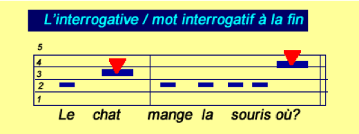 CC mot interrogatif