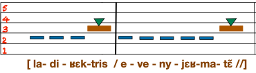API