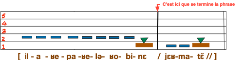 API