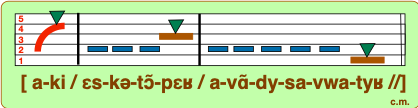 API