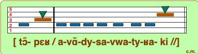 API