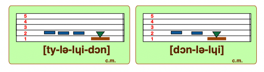 API