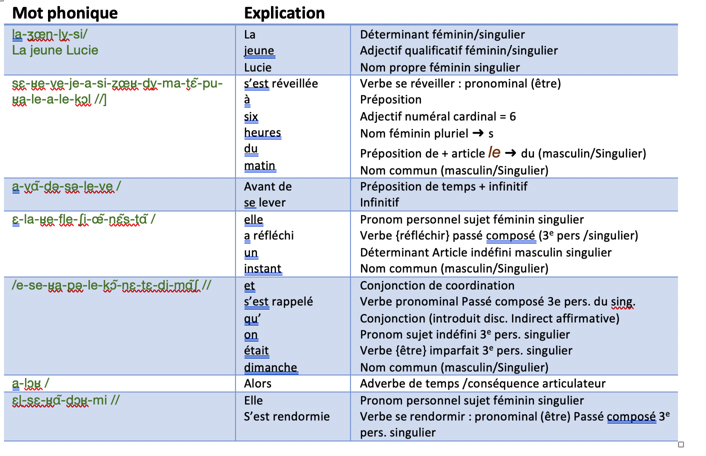 API