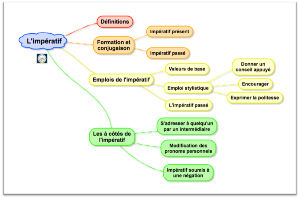 Imparfait/ Passé simple