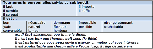 Tournures impersonnelles subjonctif