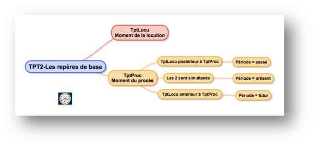 Topogramme Tpt2