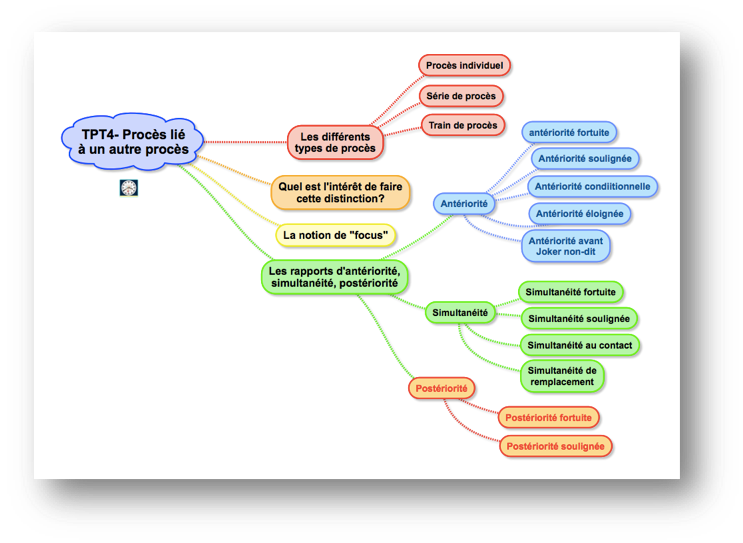 Topogramme Tpt4