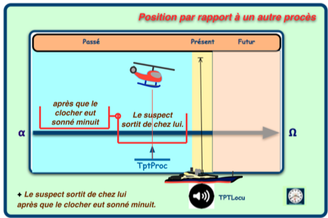 pronom personnel sujet