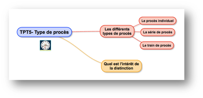 Topogramme Tpt5