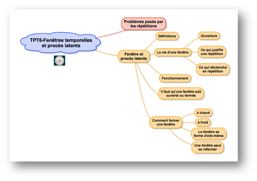 Topogramme Tpt5