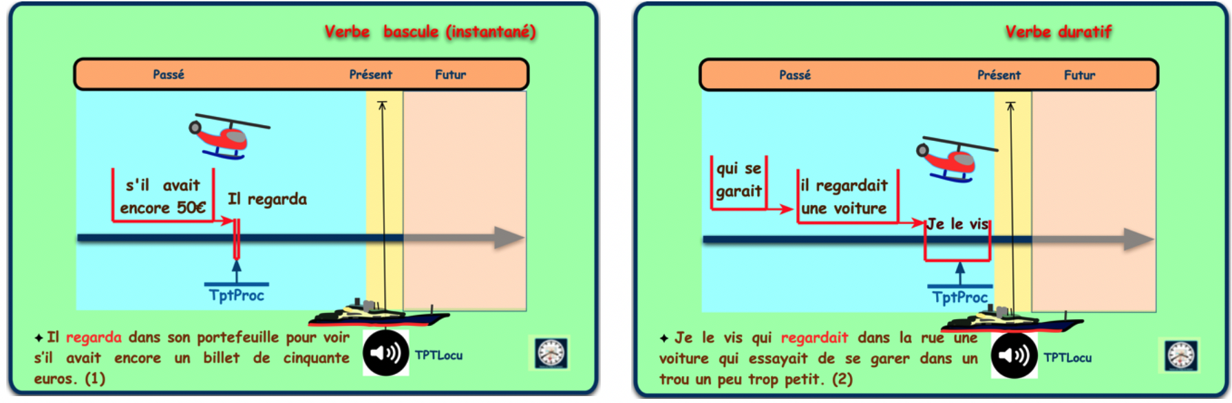 Verbes bascules