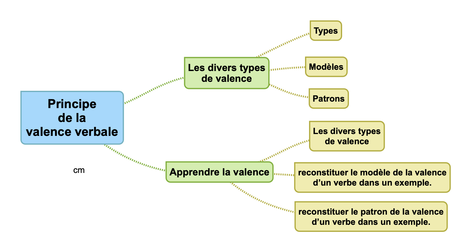 Carte mentale