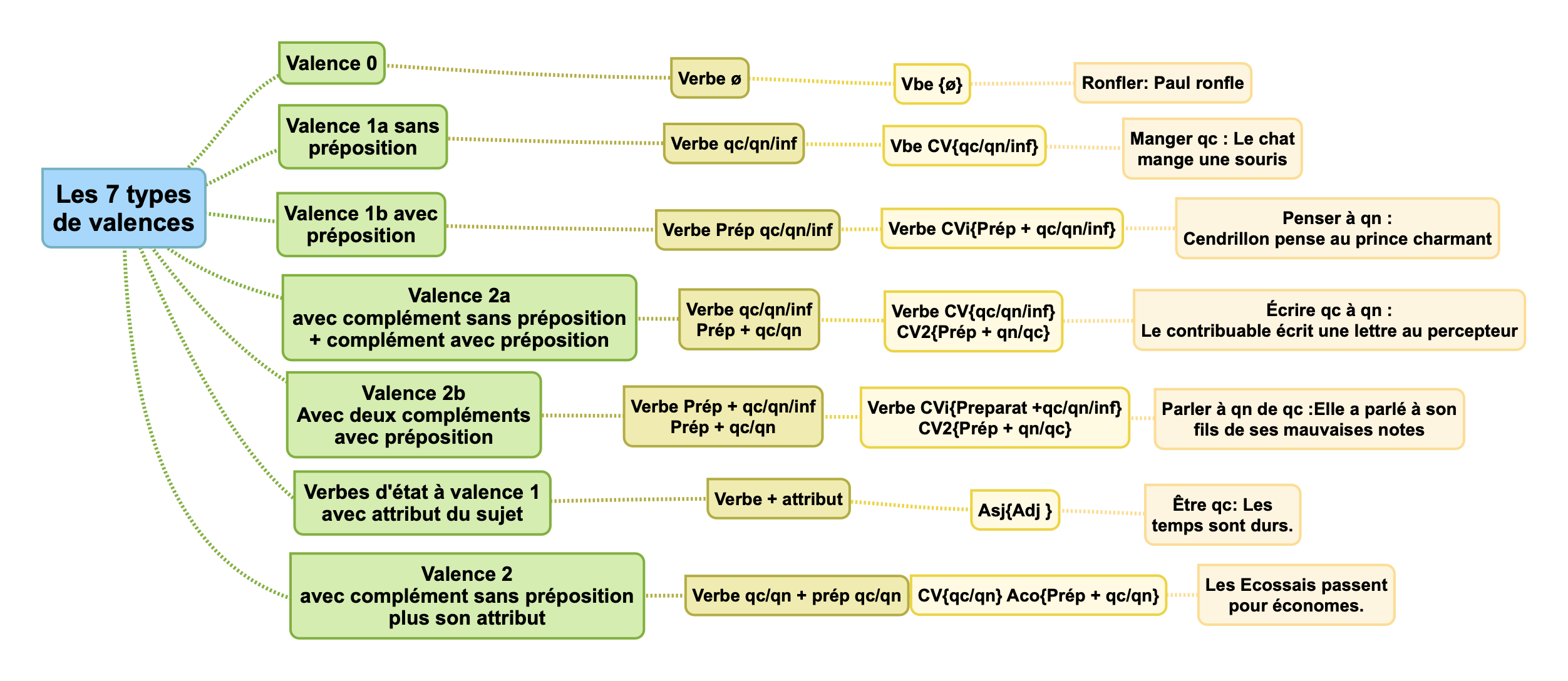 exemple